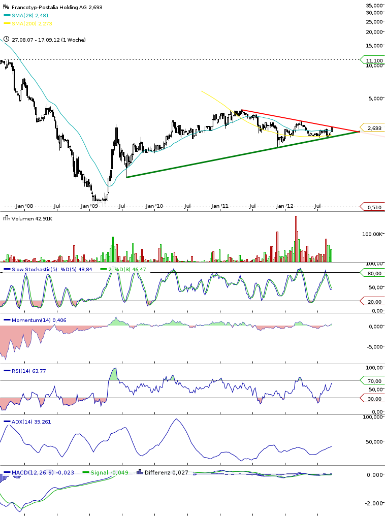 chart_20121809_201309.png