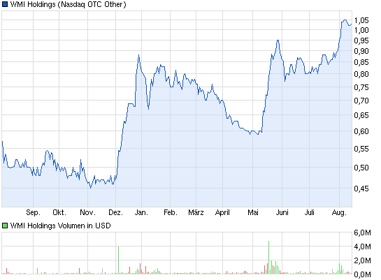 chart_year_wmiholdings.png