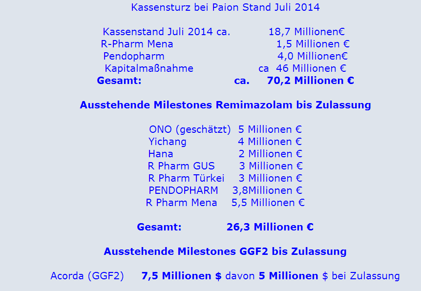 paion_kassensturz_juli02_2014.png