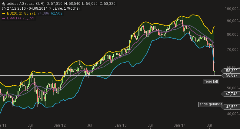 chart-05082014-2347-adidas_ag.png