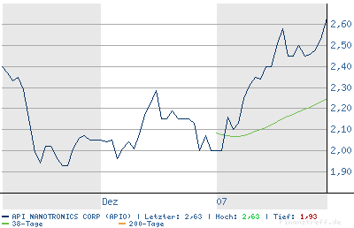 chart.png